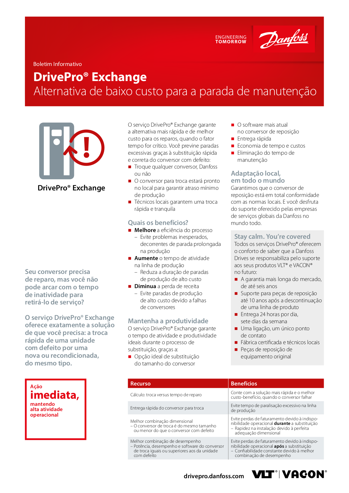 Danfoss DrivePro Exchange Fact sheet