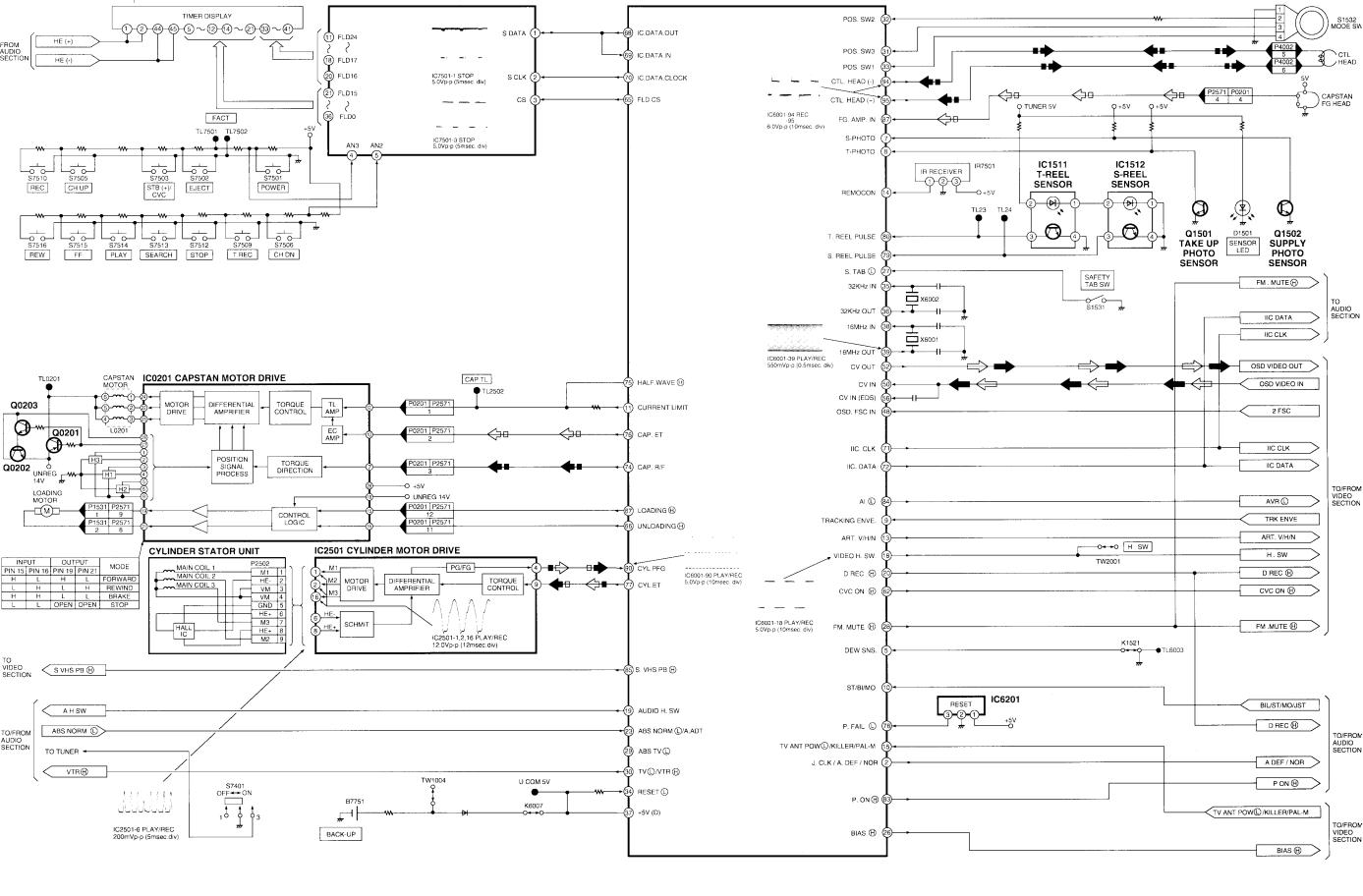 Panasonic NV-SJ405BR, NV-FJ605BR Schematic