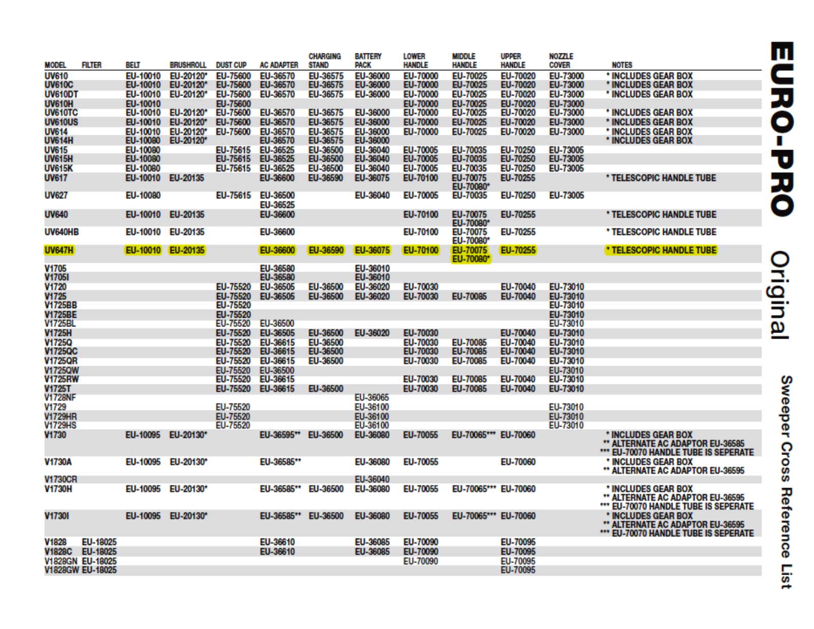 Euro-pro Uv647h Owner's Manual