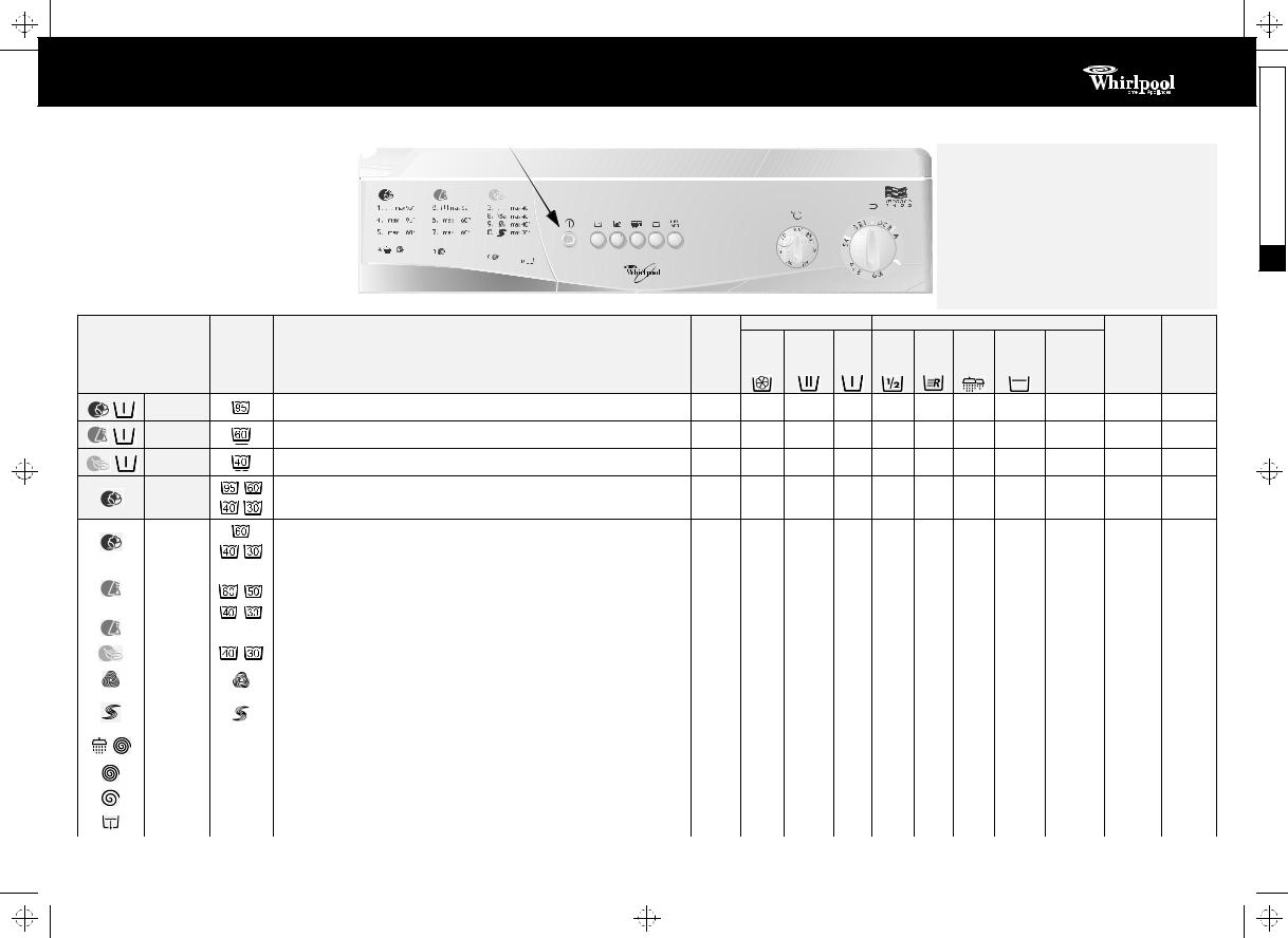 Whirlpool Monaco 1400 Quick reference guide