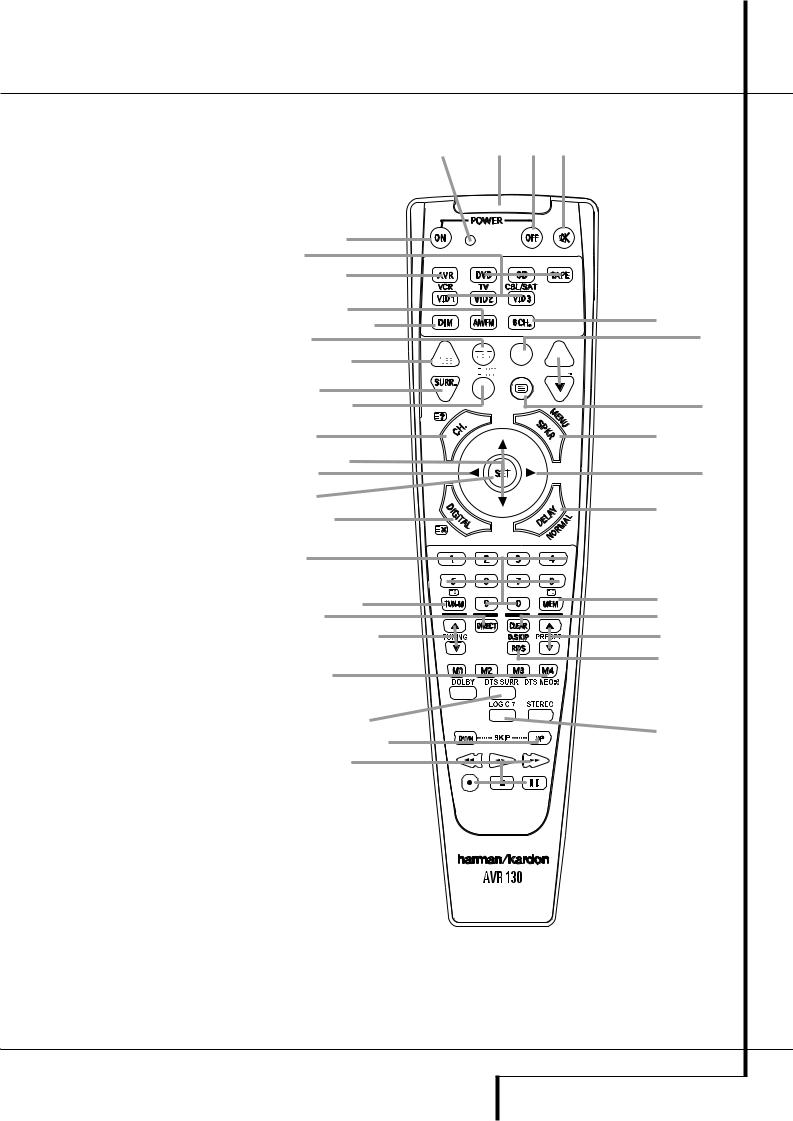 Harman kardon AVR 130 User Manual