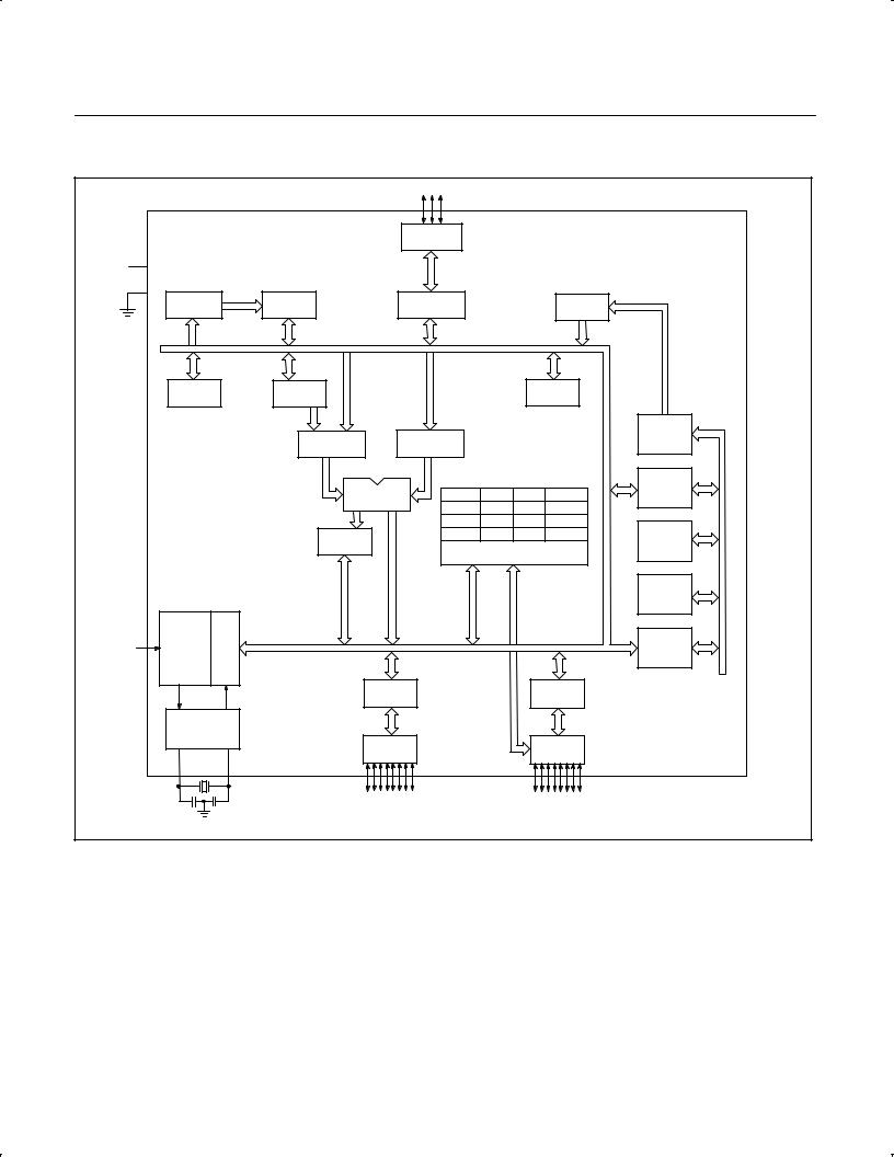 Philips 83C750, 87C750 Technical data