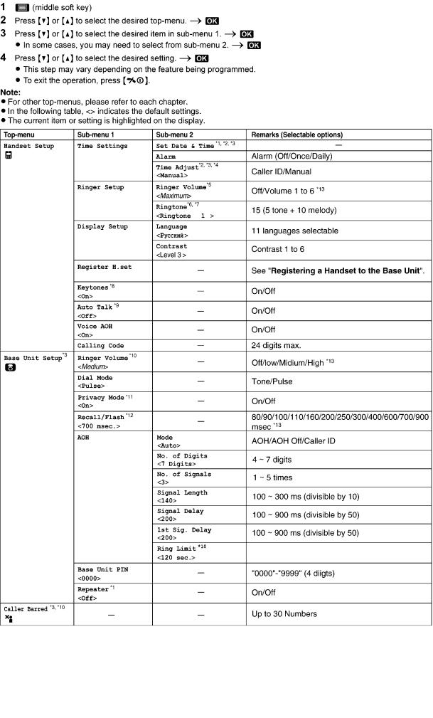 PANASONIC TX-TG6411, TX-TG12, TGA641 Service Manual