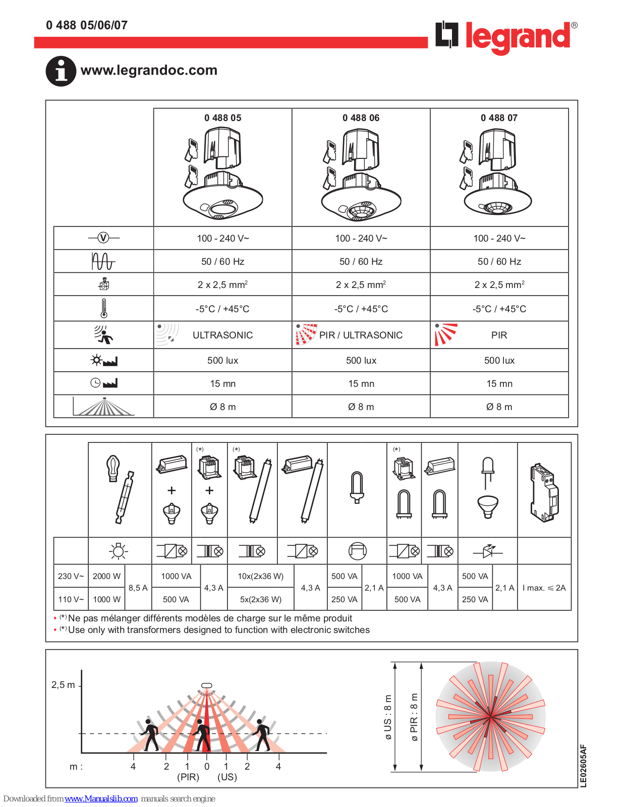 LEGRAND 0 488 05, 0 488 06, 0 488 07 User Manual