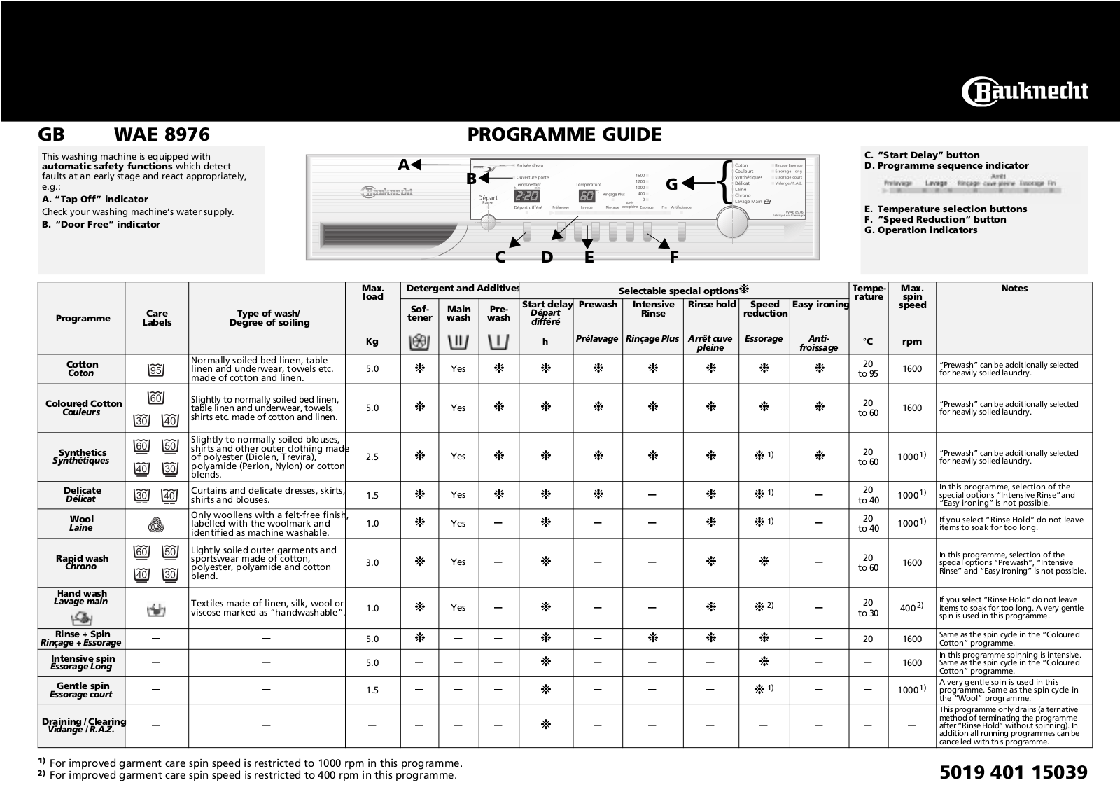 Whirlpool WAE 8976 INSTRUCTION FOR USE