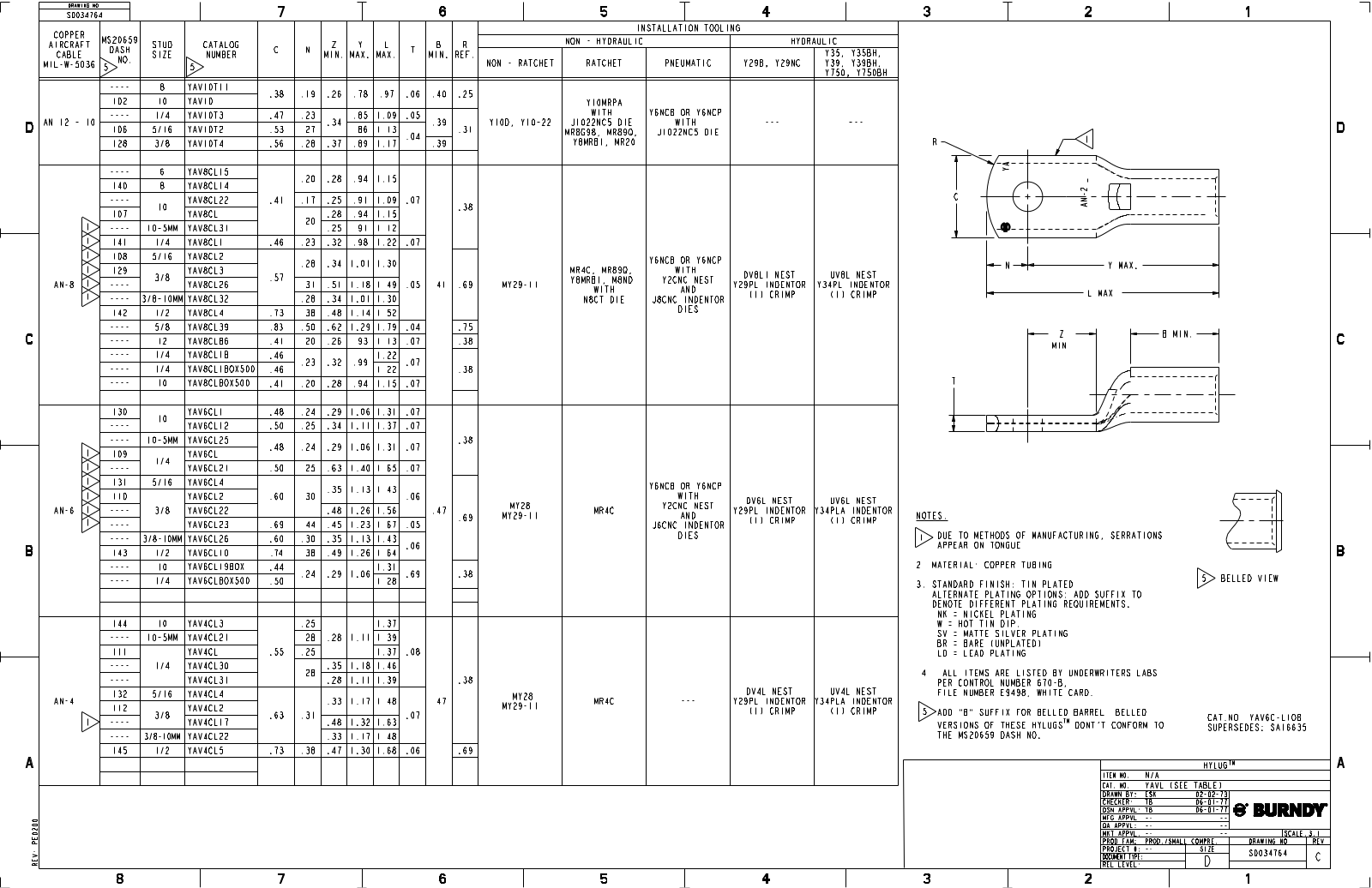Burndy YAV6CL4 Data Sheet - ManualMachine.com