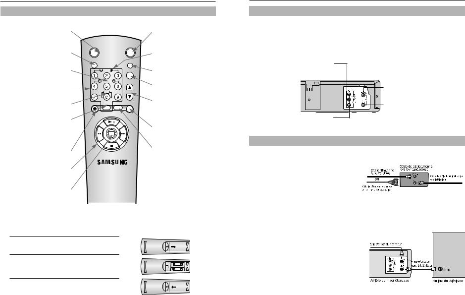 SAMSUNG VR8360 User Manual