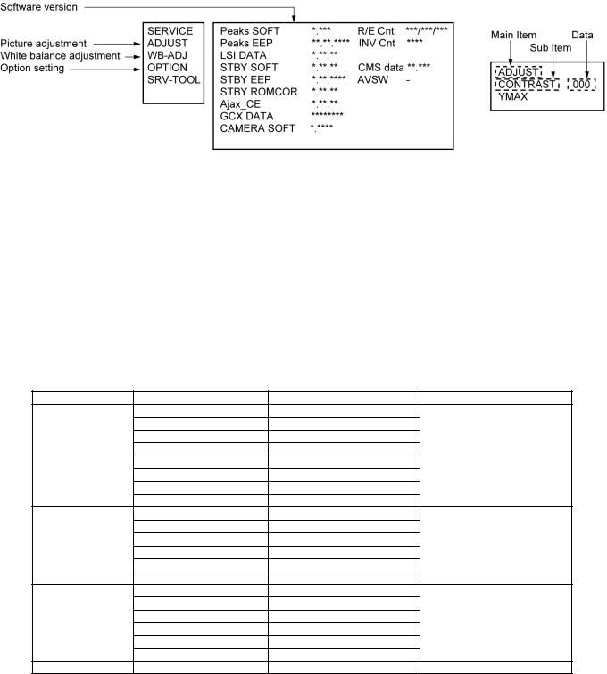 Panasonic TC-L55WT60 Schematic