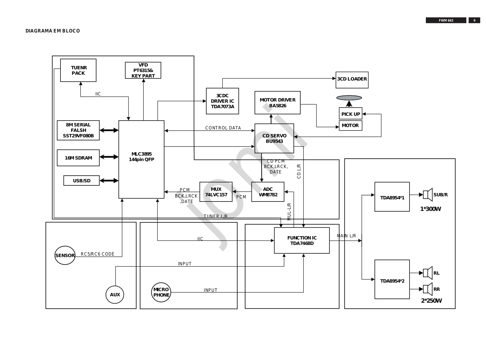 Philips FWM663/78 Schematic