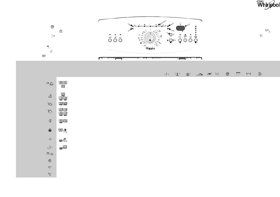 Whirlpool AWE 6750 PROGRAM TABLE