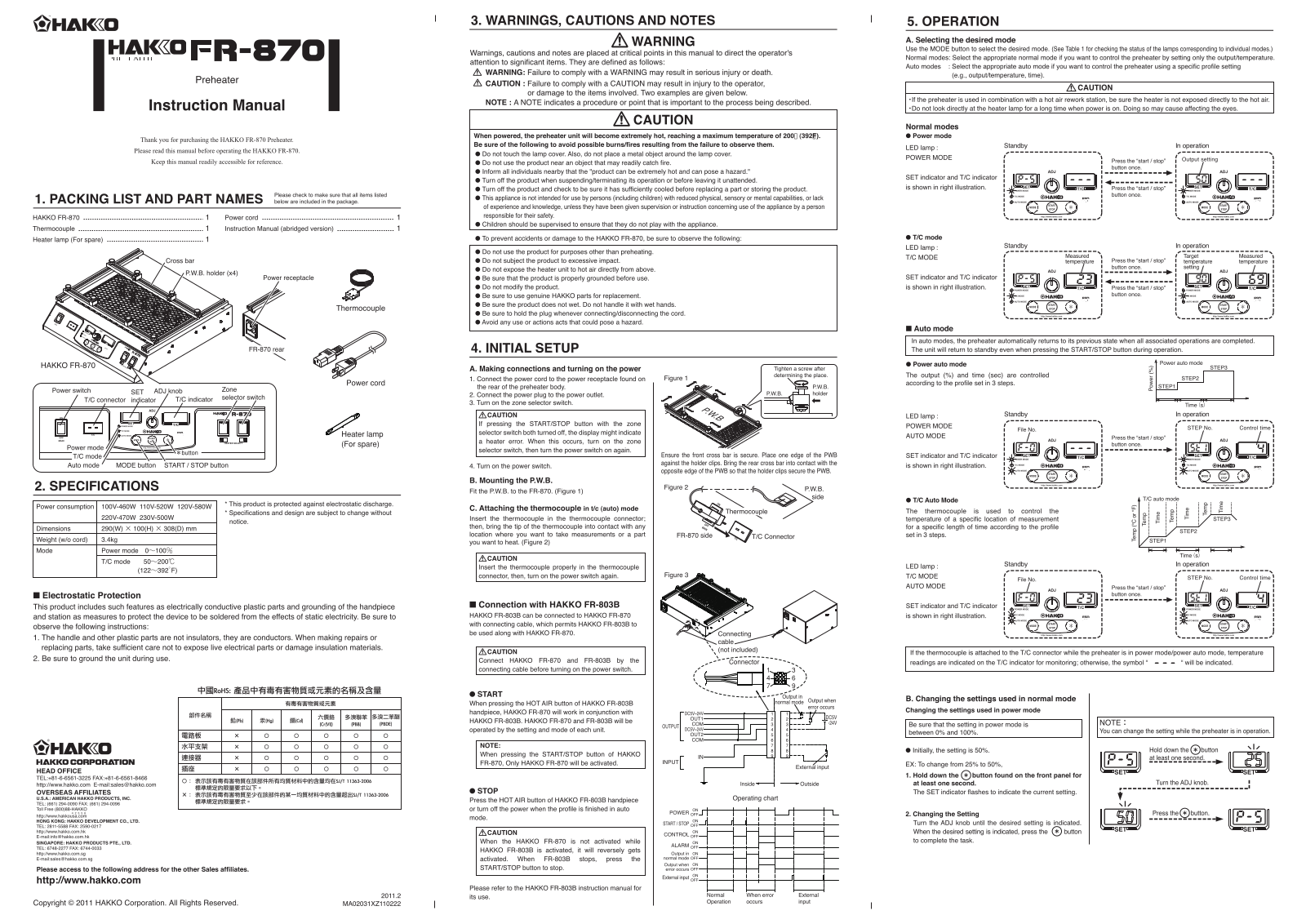 Hakko FR-870 User Manual