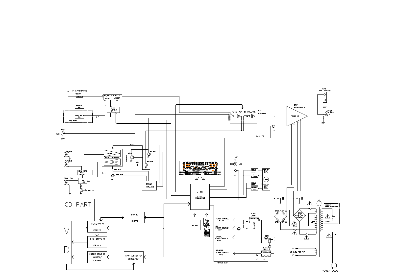 Goldstar ffh-818a Service Manual block