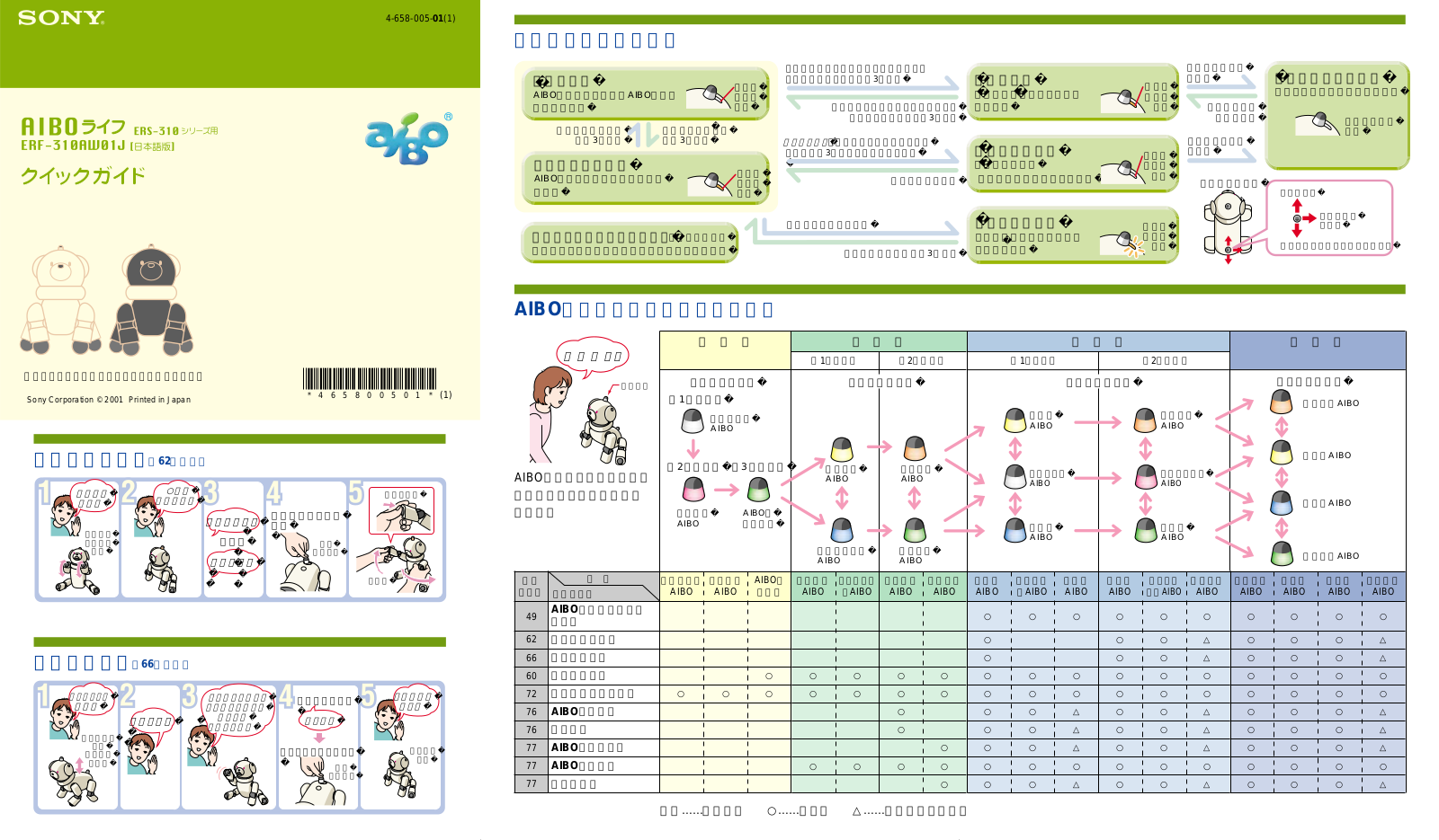 Sony ERF-310AW01J User Manual