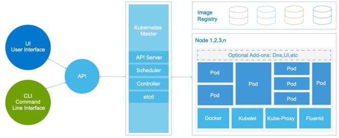 Dell SQL Server 2019 Containers on Linux User Manual