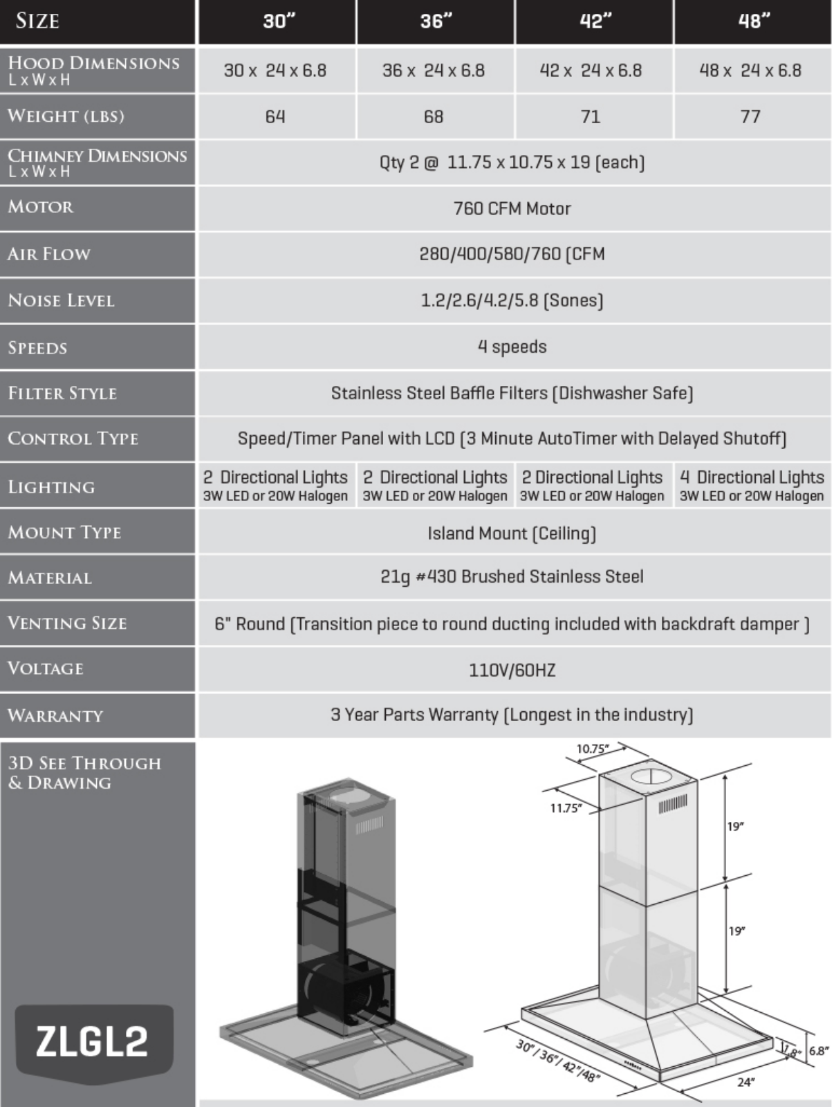 ZLINE GL2I48 Specifications