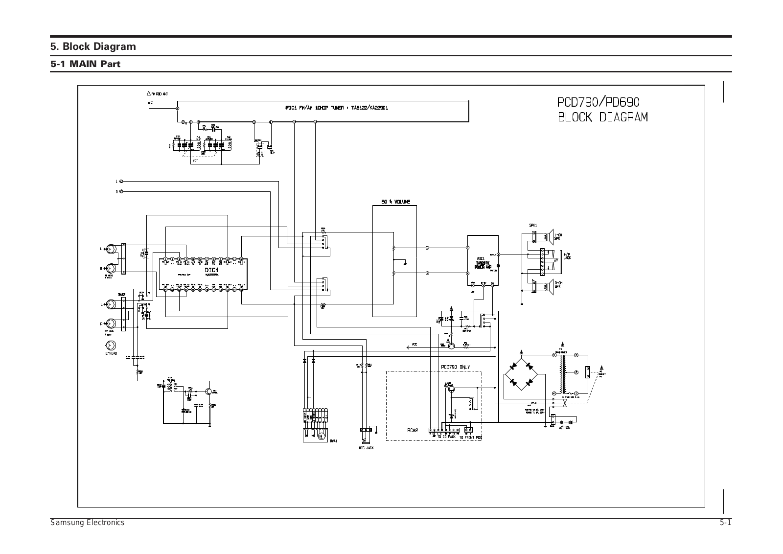 SAMSUNG PCD790FH-ALA Service Manual