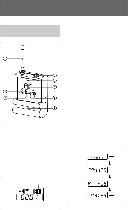 SONY UWP-C2, UWP-S1, UWP-S2, UWP-X2 User Manual