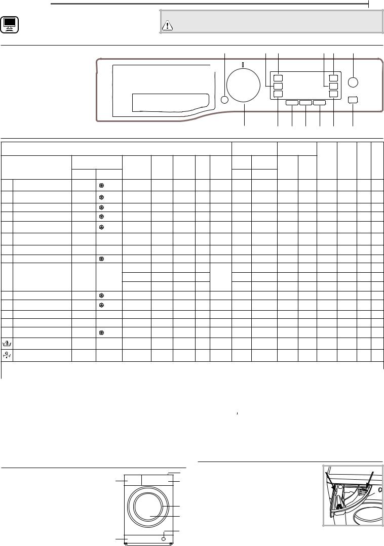 HOTPOINT RD 1176 JD UK N Daily Reference Guide