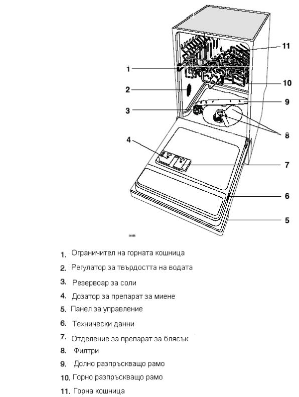 Zanussi ZDI100X User Manual