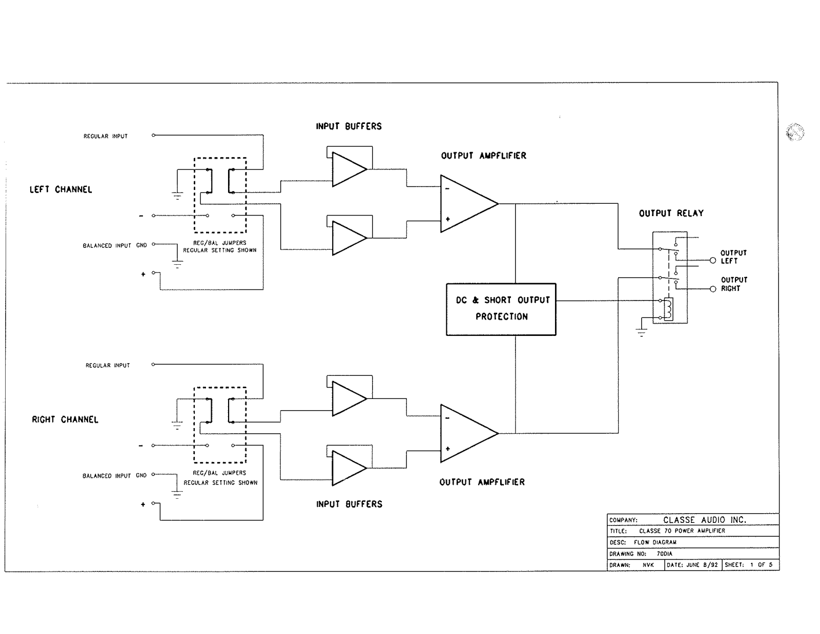 Classe 70 schematic