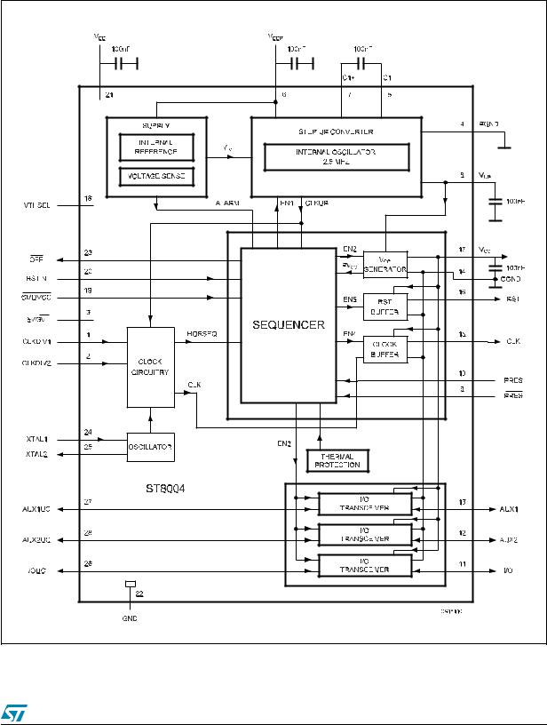 ST ST8004 User Manual