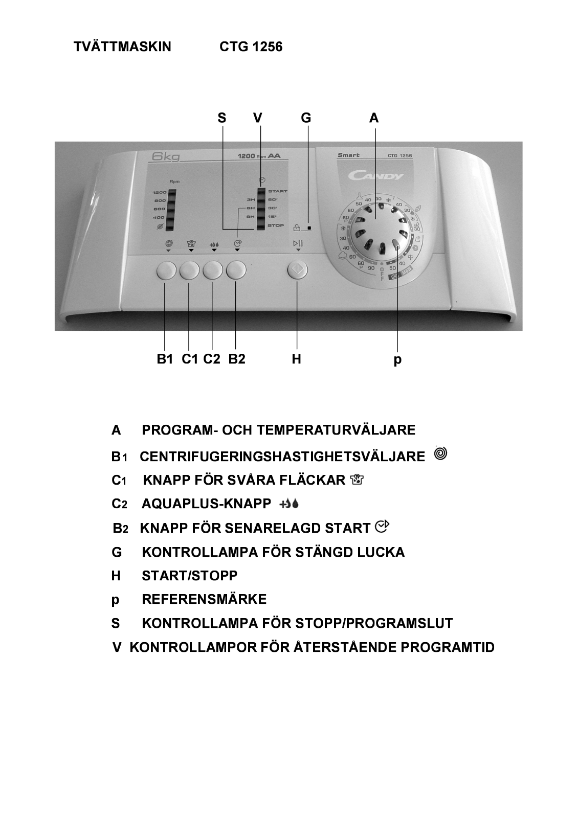 Candy CTG 1256 SY User Manual