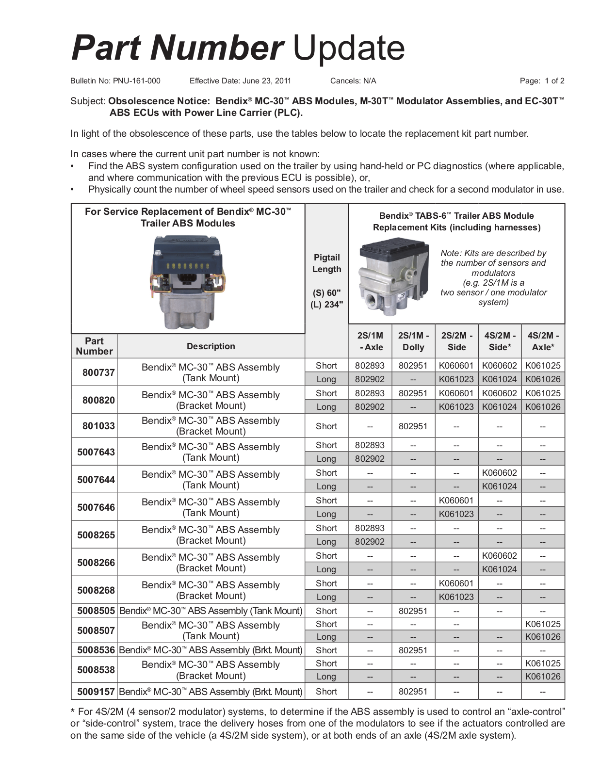 BENDIX PNU-161 User Manual