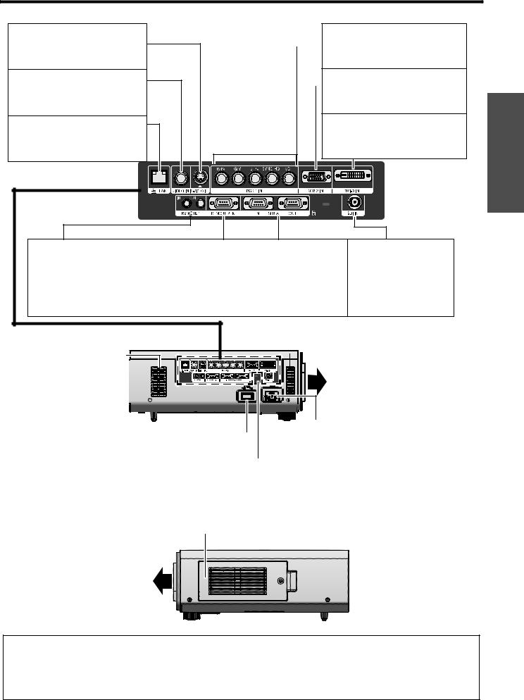 PANASONIC PT-D6000ES User Manual