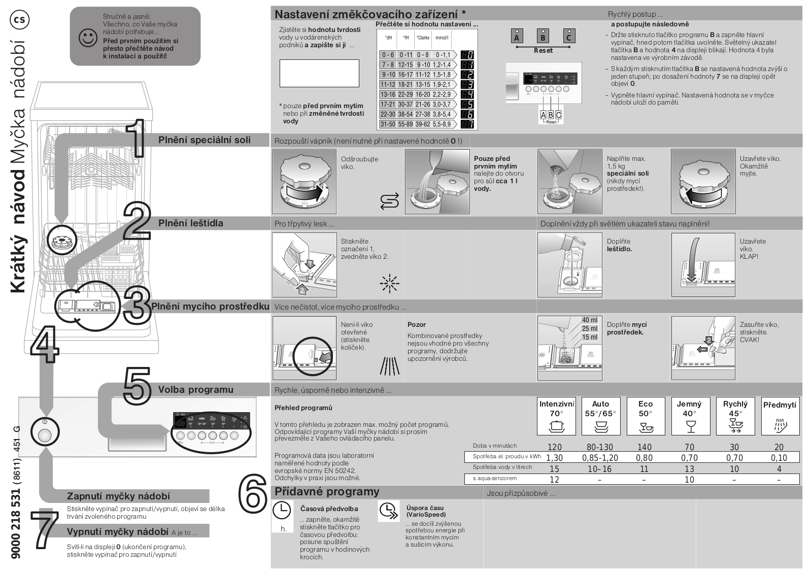 Bosch SRS45T78EU User Manual