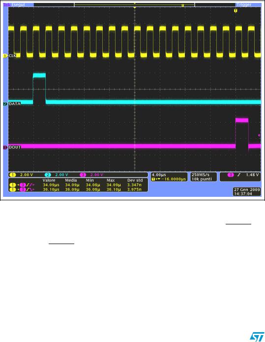 ST AN3090 APPLICATION NOTE