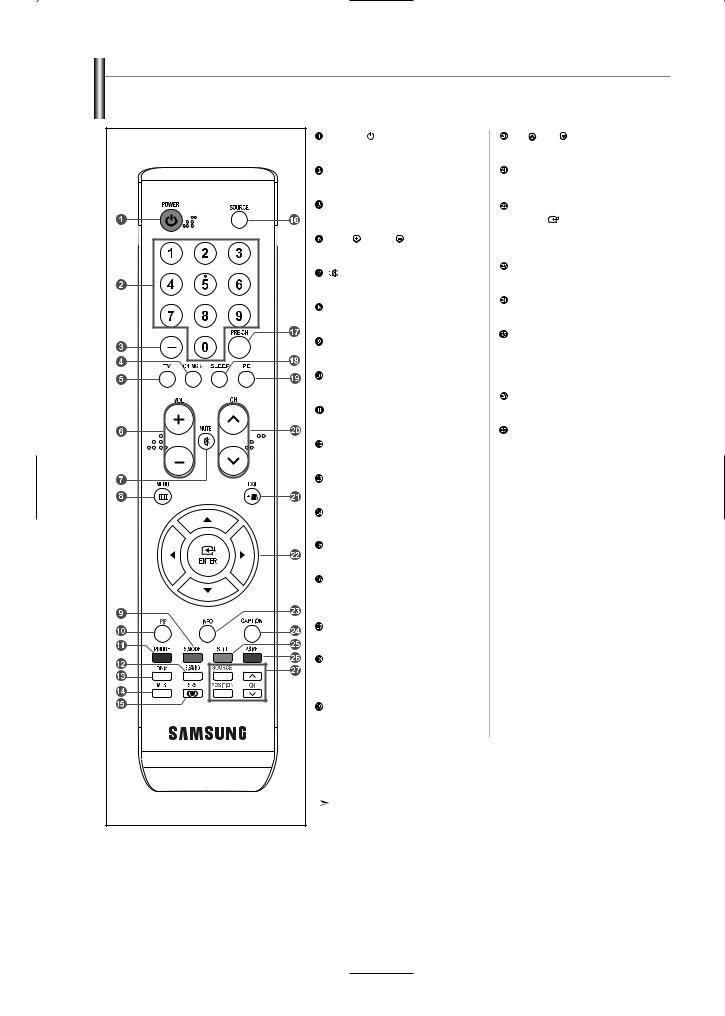 Samsung LN40R71B, LN32R71B User Manual