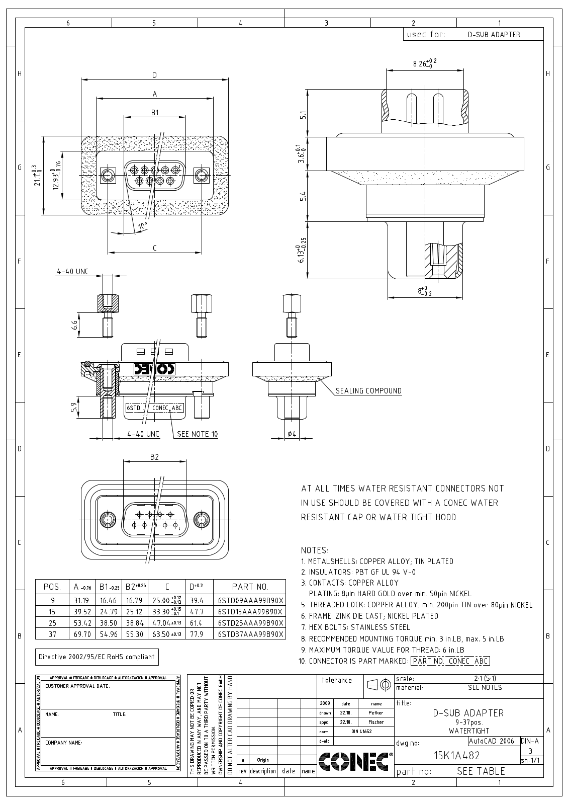CONEC D-SUB AD 25 IP Datasheet - ManualMachine.com