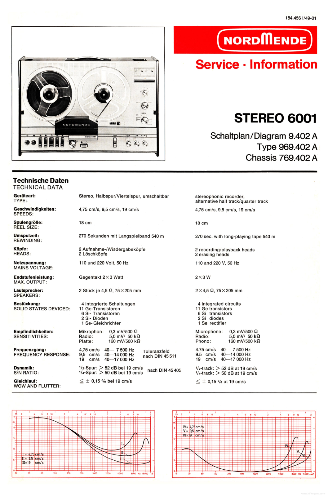 Nordmende stereo 6001 Service Manual