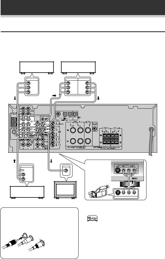 Pioneer VSX-709RDS, VSX-609RDS User Manual