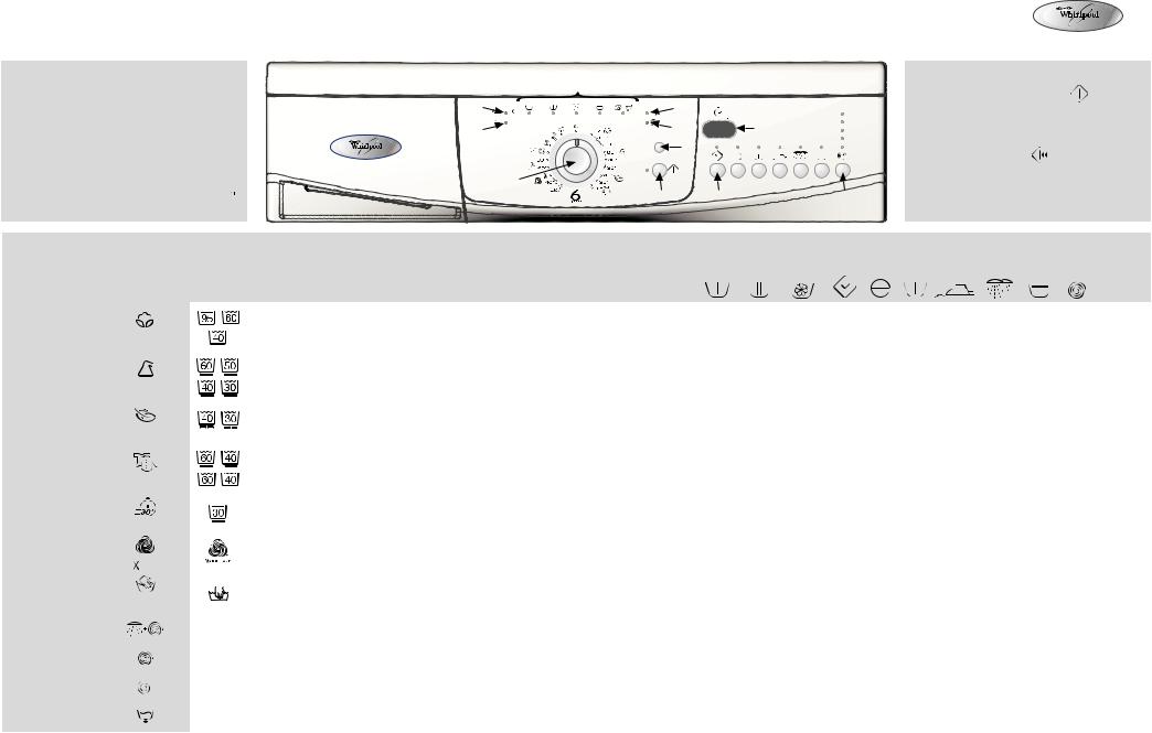 Whirlpool AWO/D 6020 PROGRAM CHART