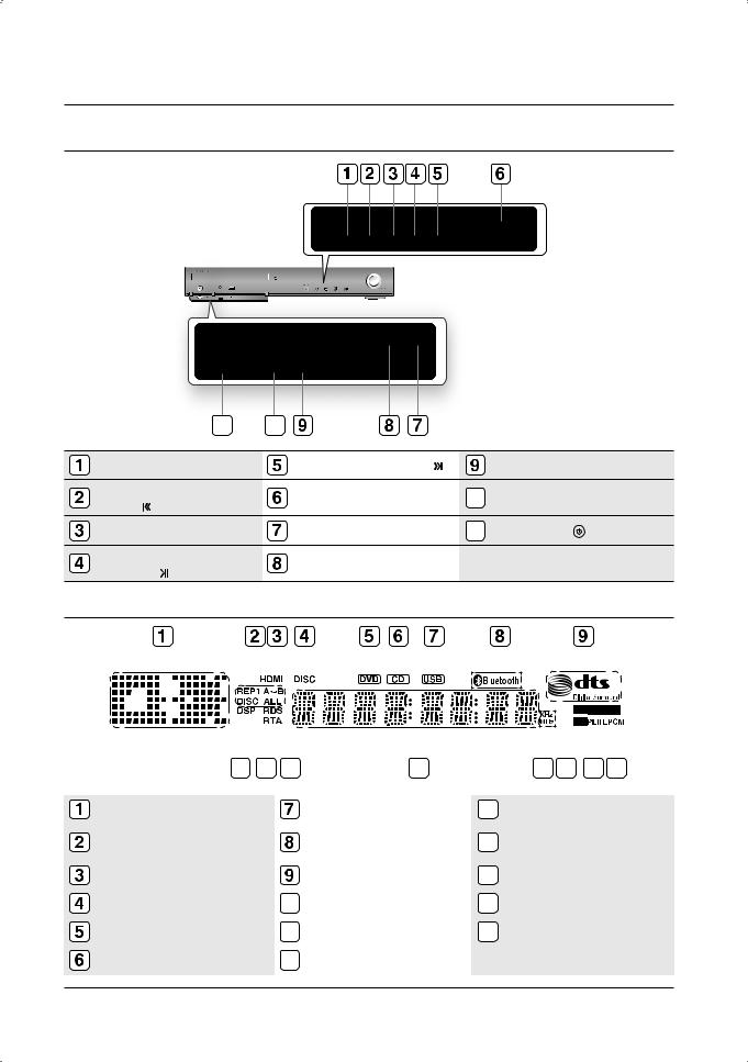 Samsung HT-TZ215R, HT-Z210R, HT-TZ315, HT-TZ212, HT-TZ215 User Manual