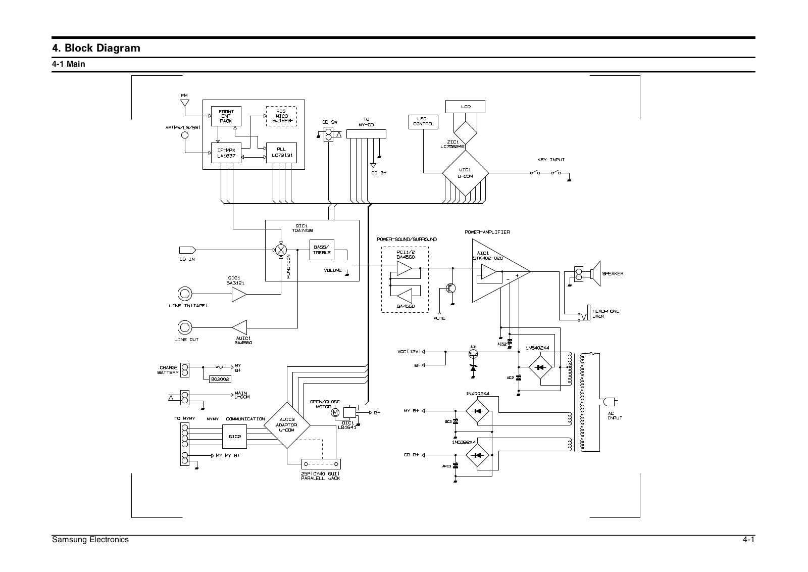 SAMSUNG Ncp-50fh, Ncp-70qh, Ncp-10qh Blok Diagram