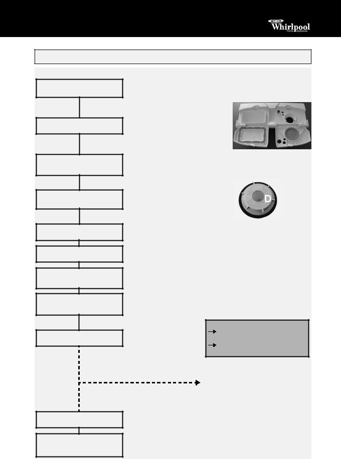 Whirlpool ADP 4695 IX INSTRUCTION FOR USE