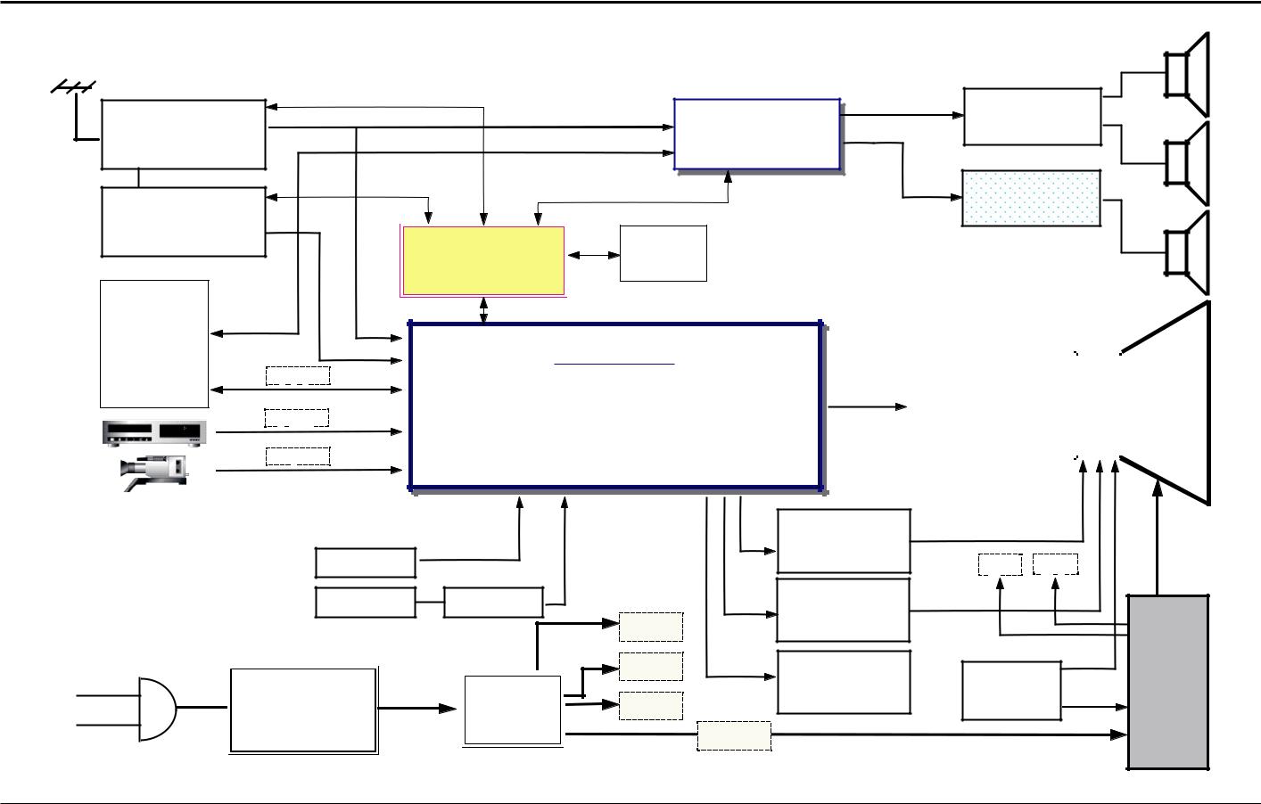 Samsung SC-34 Block Diagram