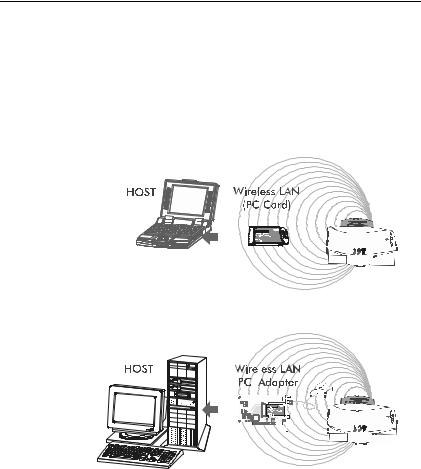 Symbol Technologies LA4121 Operators Guide