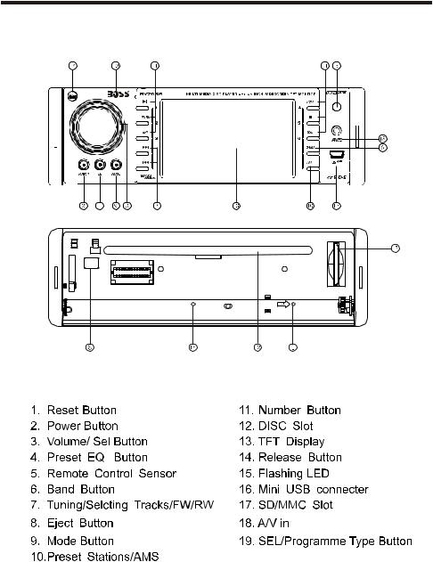 BOSS BV7965 User Manual