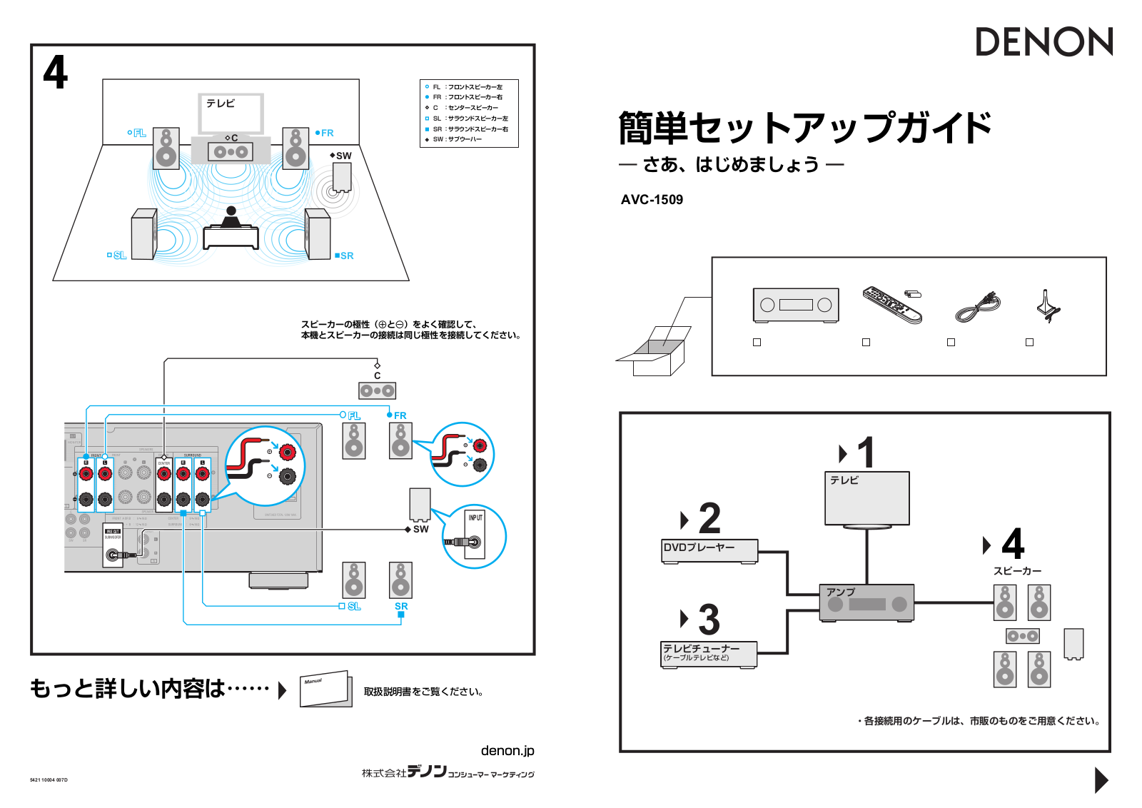 Denon AVC-1509 Setup Guide