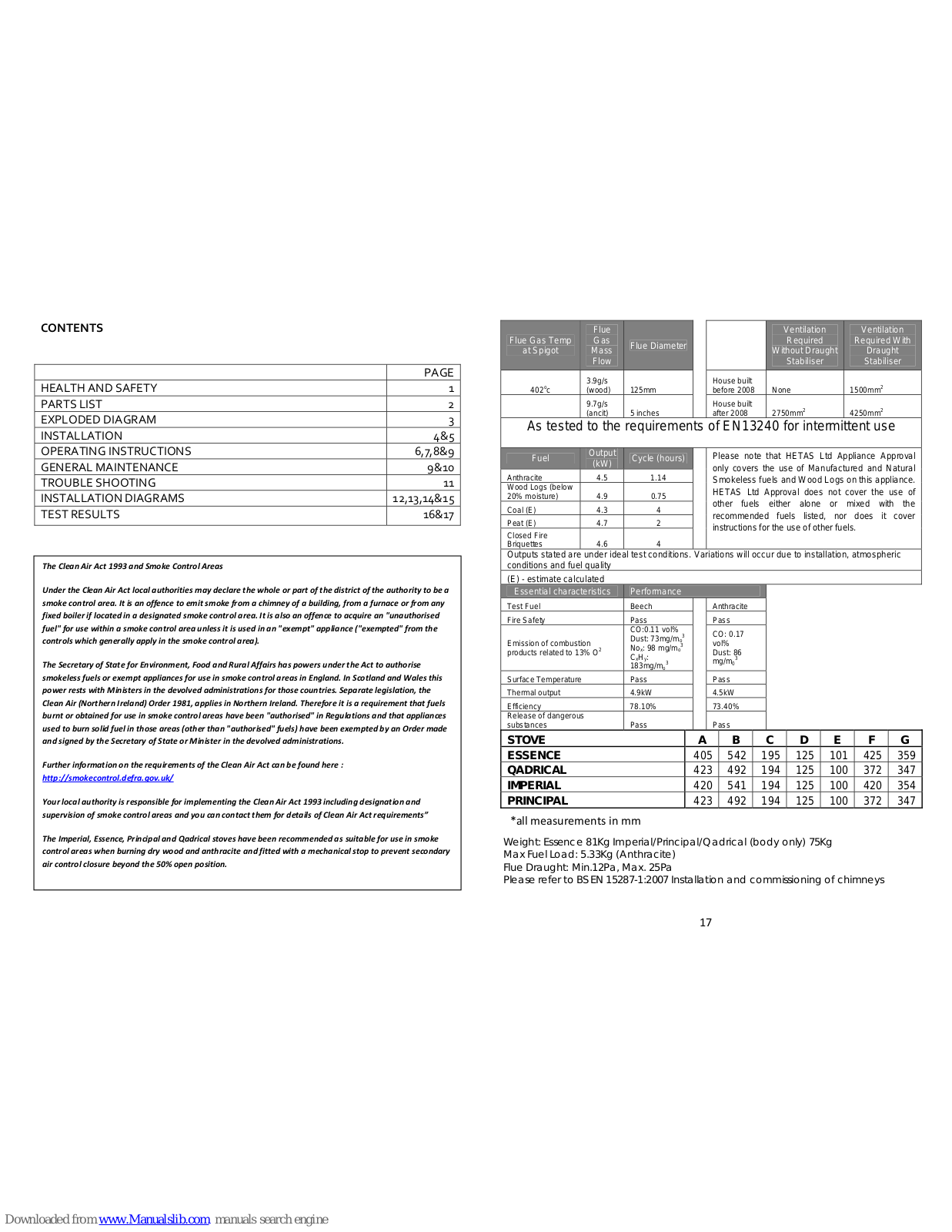 Capital Imperial, Essence, Principal, Qadrical Installation & Operating Instructions Manual