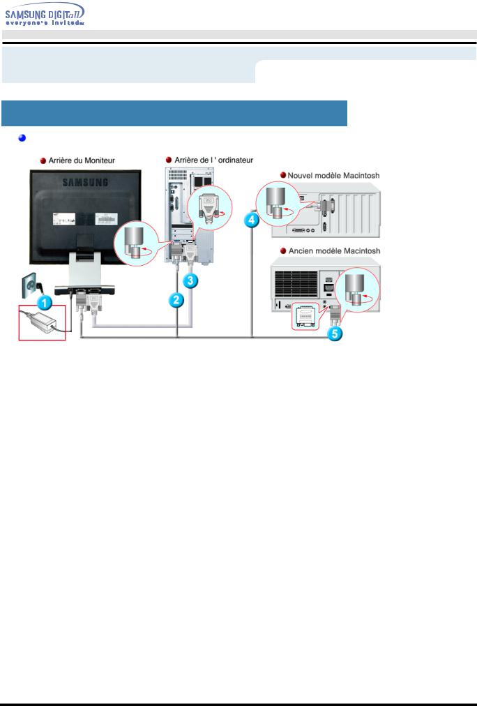 Samsung SYNCMASTER 172B User Manual