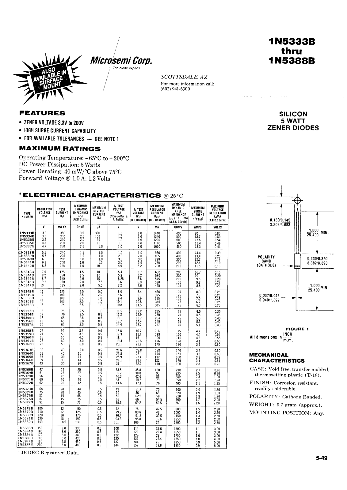 Microsemi Corporation 1N5388A, 1N5388, 1N5387A, 1N5387, 1N5386A Datasheet