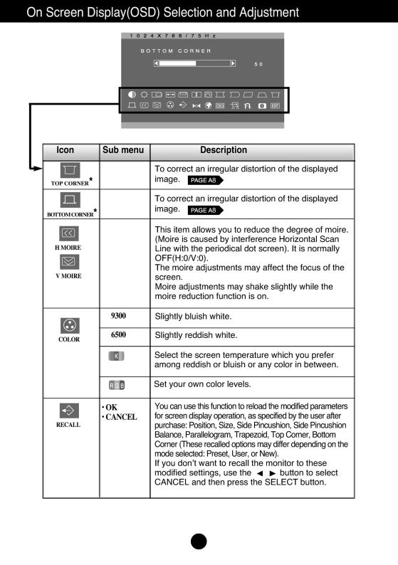 LG Electronics USA T17PE Users Manual