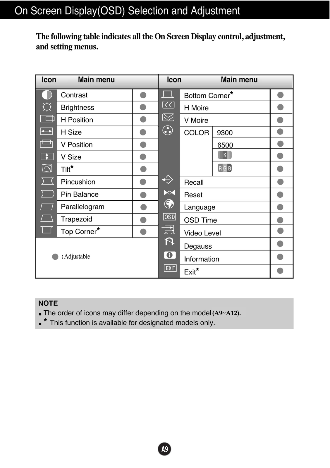 LG Electronics USA T17PE Users Manual