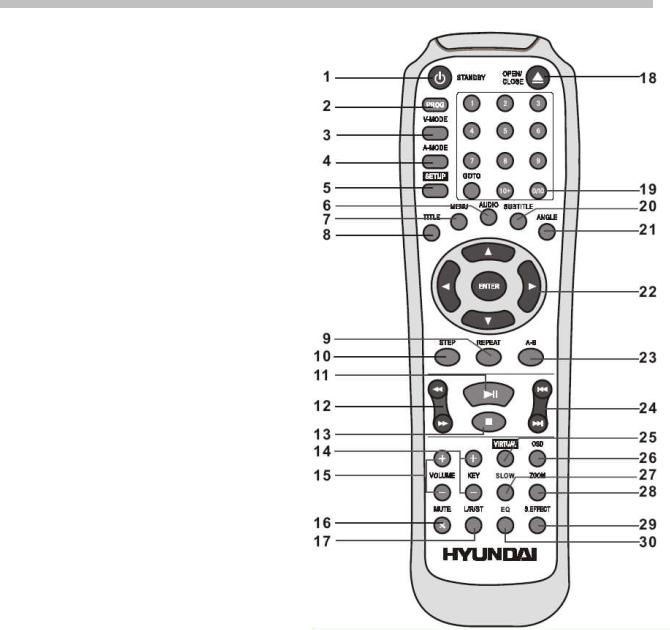 Hyundai H-DVD5004 Instruction Manual