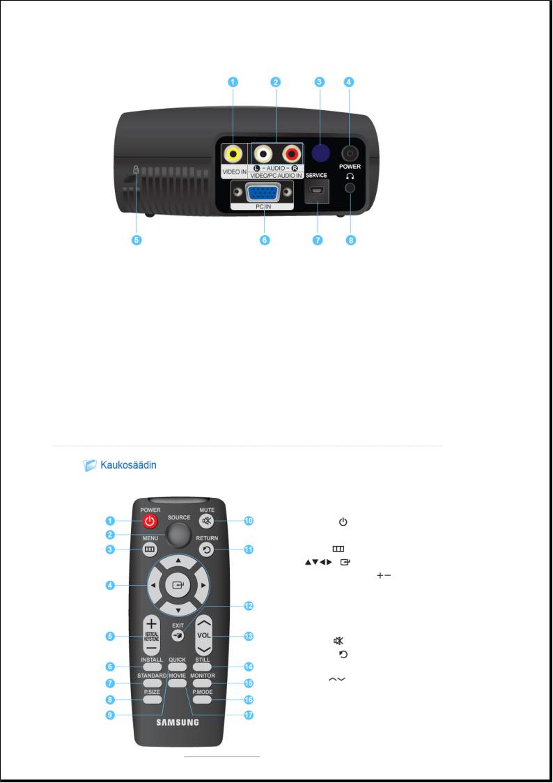 Samsung SP-P400B User Manual