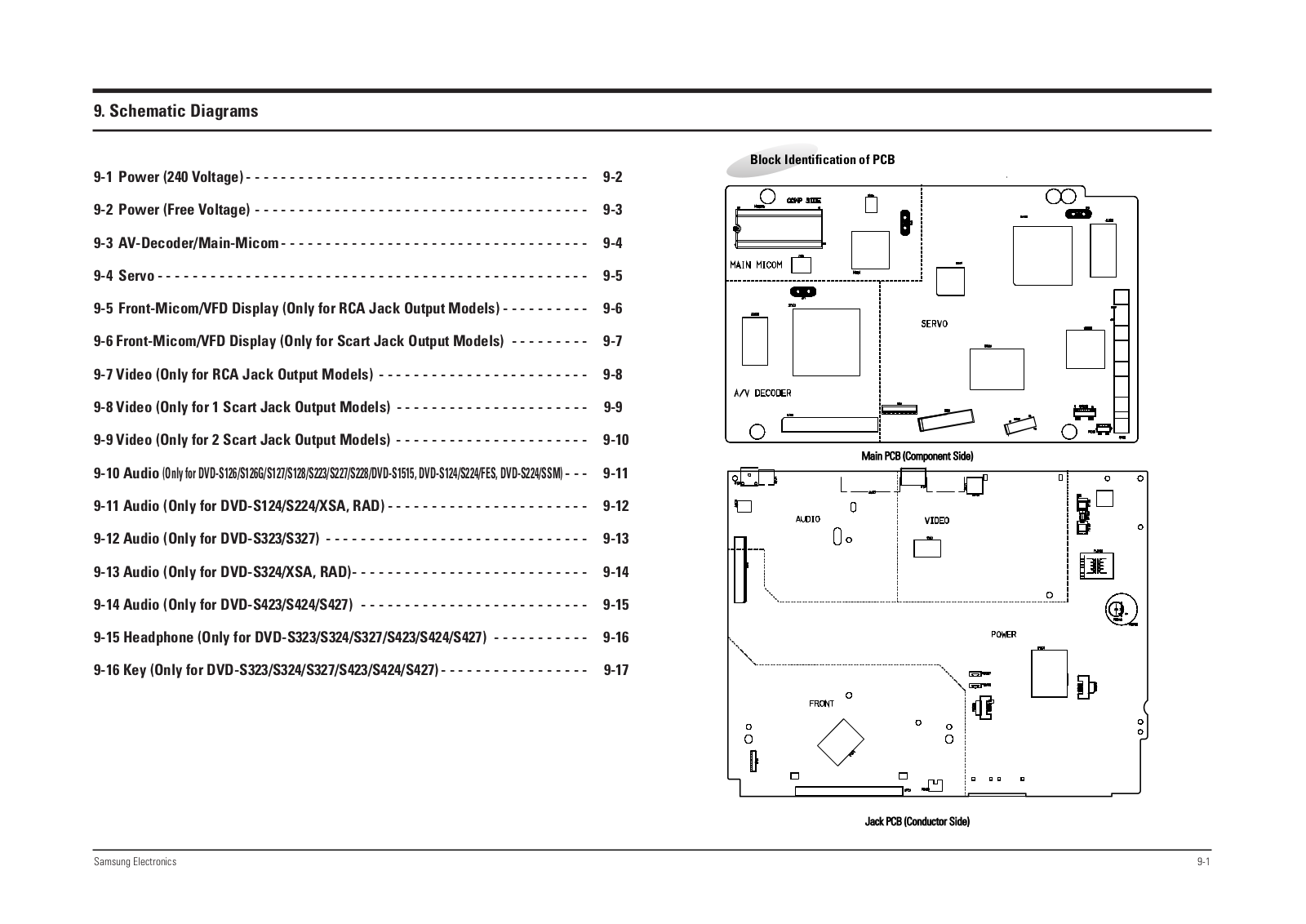 SAMSUNG DVD-S223 Diagram